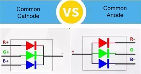 What is the difference between common cathode and common .